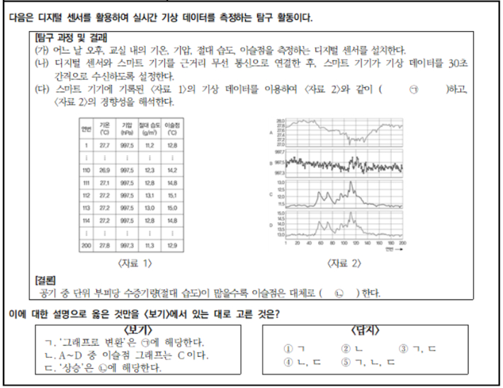 통합과학 예시문항. 교육부 제공