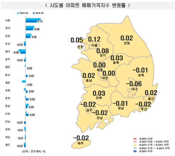 한국부동산원 제공