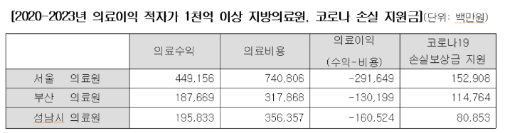 민주당 김남희 의원실 제공