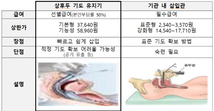 복지부 제공