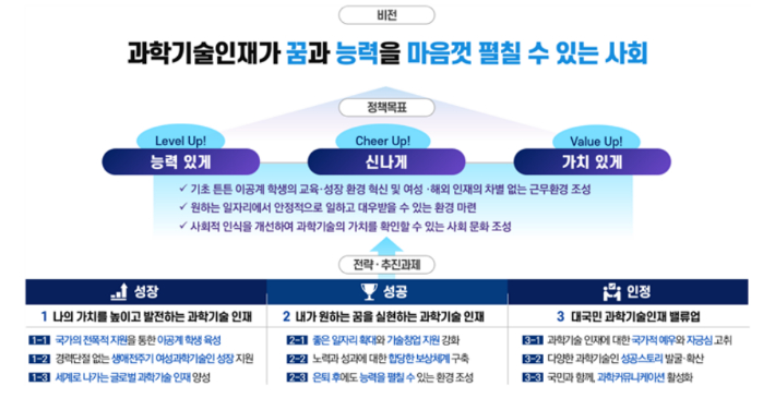 과기정통부 제공