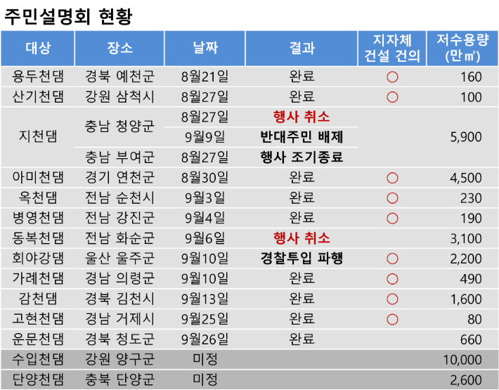 환경부 제공