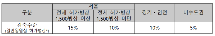 보건복지부 제공