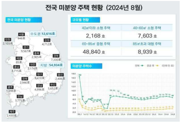 국토교통부 제공