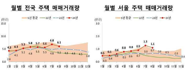 국토교통부 제공