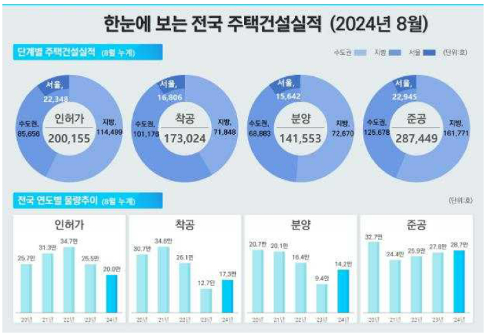 국토교통부 제공