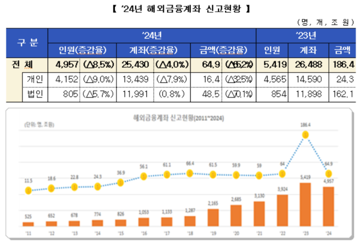 국세청 제공.