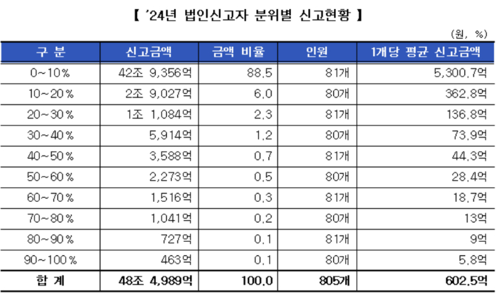 국세청 제공.