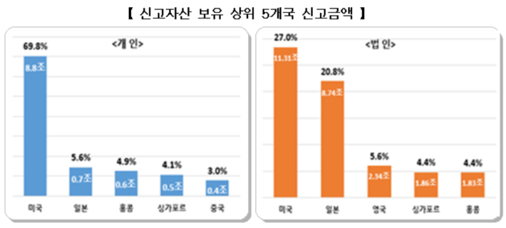 국세청 제공. 