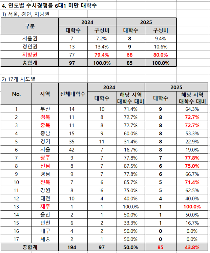 종로학원 제공