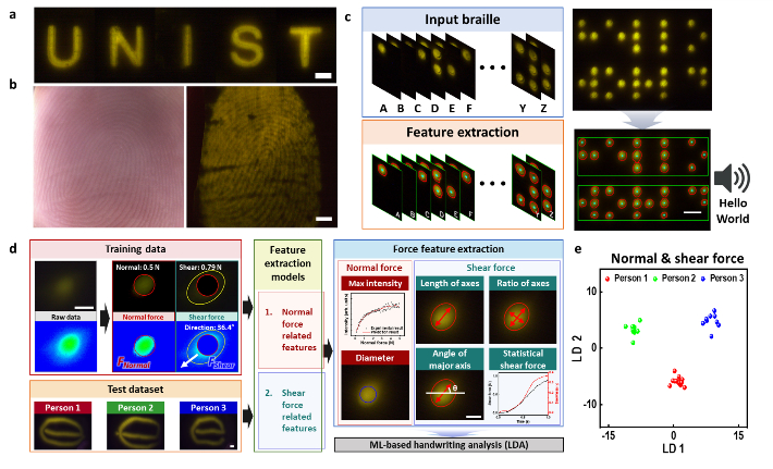 고해상도의 광학 촉각 인식 및 필적 감정을 통한 행동 생체 인식. UNIST 제공