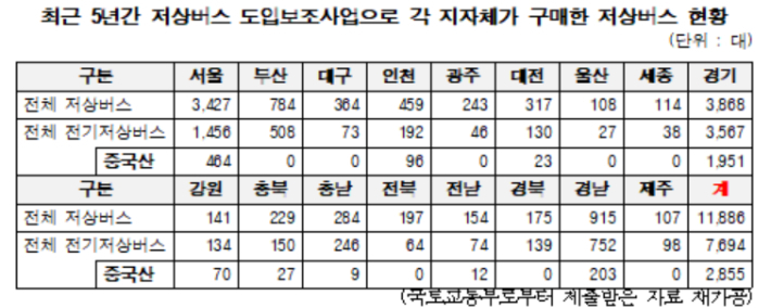 더불어민주당 이춘석 의원실 제공