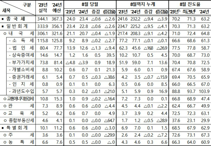 기획재정부 제공