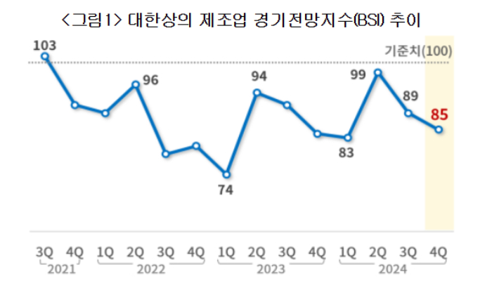 대한상공회의소 제공