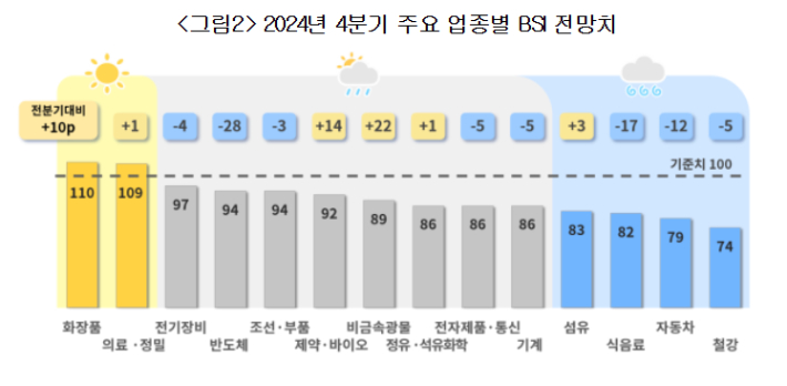 대한상공회의소 제공