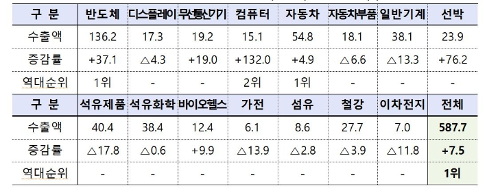 산업통상자원부 제공