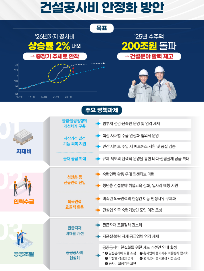 국토교통부 제공