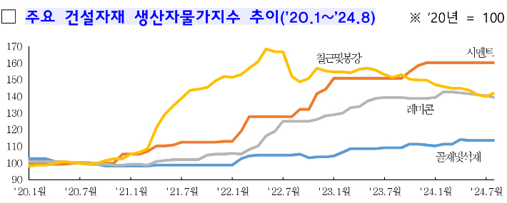 국토교통부 제공