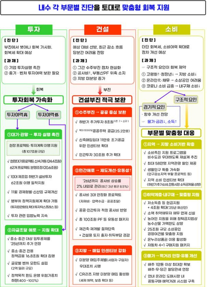 기획재정부 제공