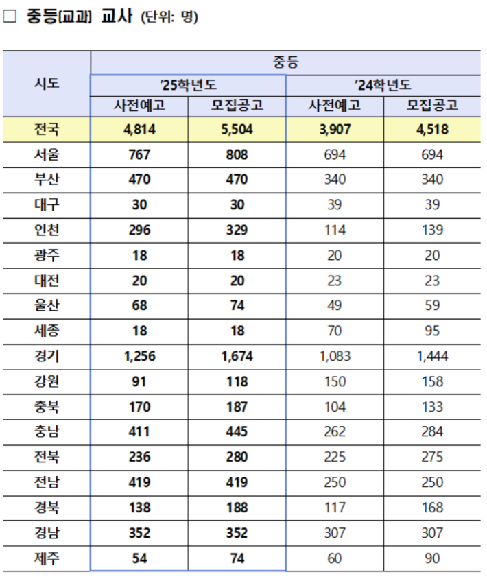 교육부 제공