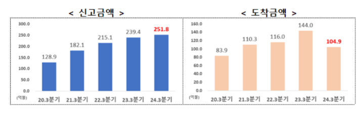 산업통상자원부 제공