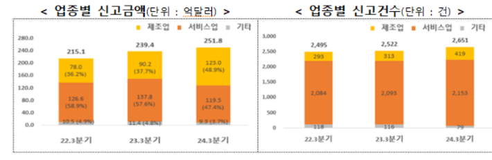 산업통상자원부 제공