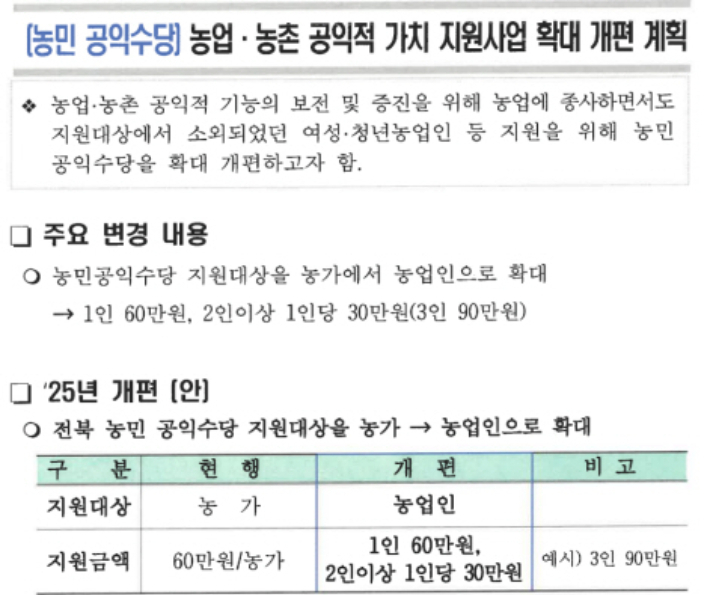 전북 농민 공익수당 확대 개편안. 전북 지자체 제공