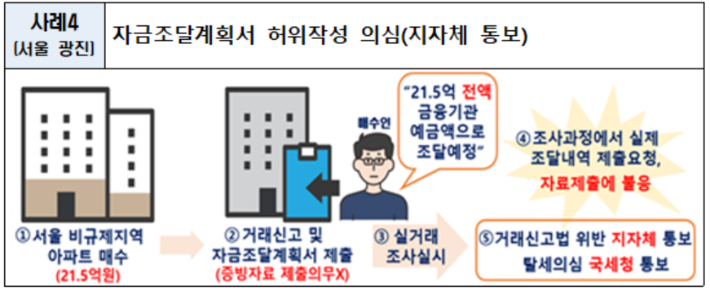 국토교통부 제공