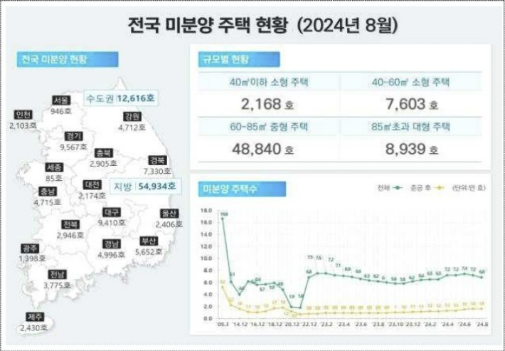 국토교통부 제공