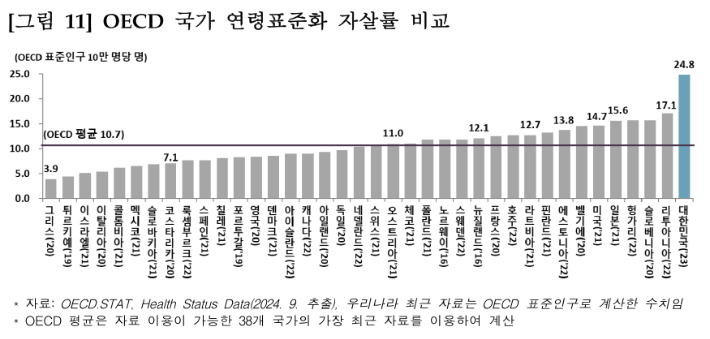 통계청 제공