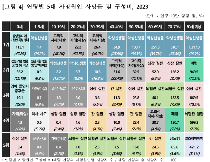 통계청 제공