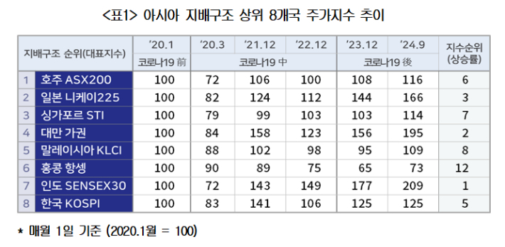 대한상공회의소 제공