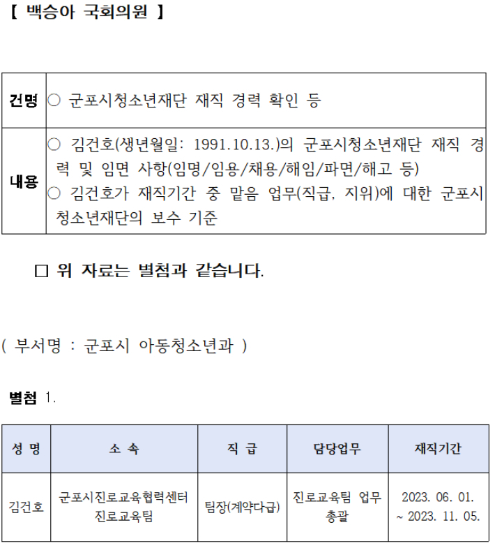 국회 교육위원회 소속 더불어민주당 백승아 의원실 제공