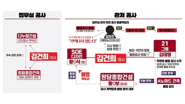 윤종군 의원실 제공