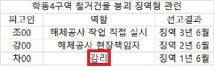 윤종군 의원실 제공