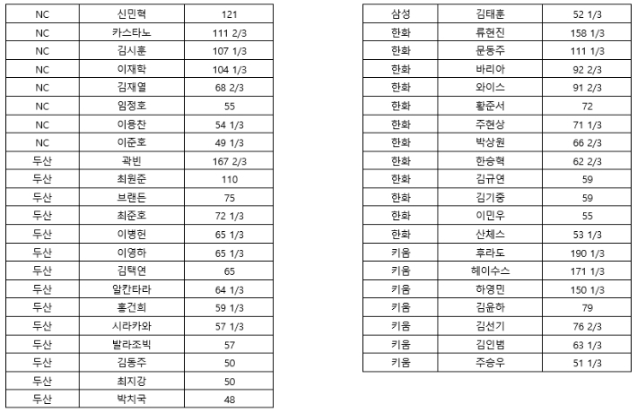 KBO 제공