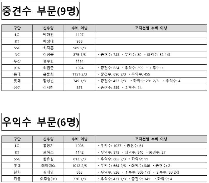 KBO 제공