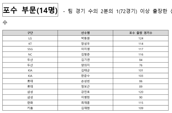 KBO 제공