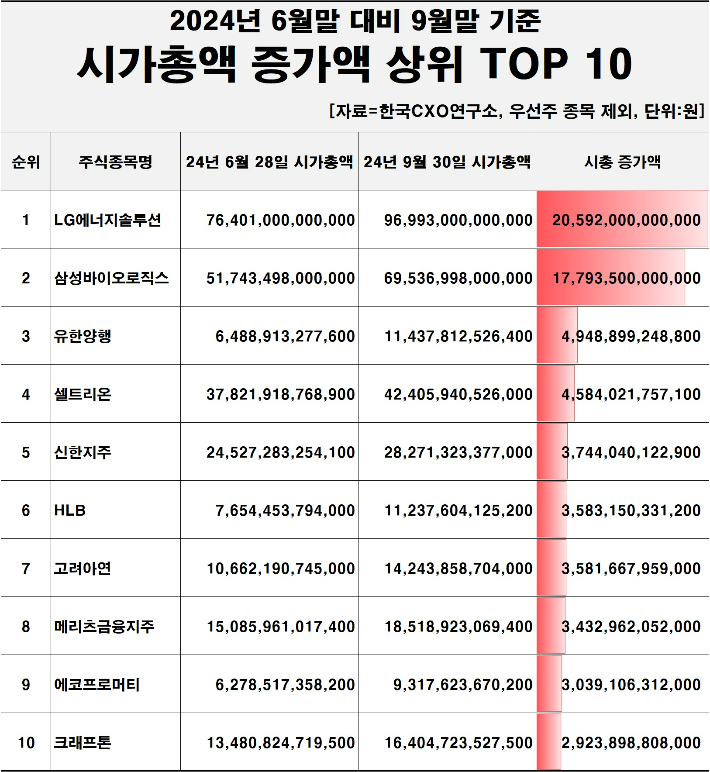 한국CXO연구소 제공