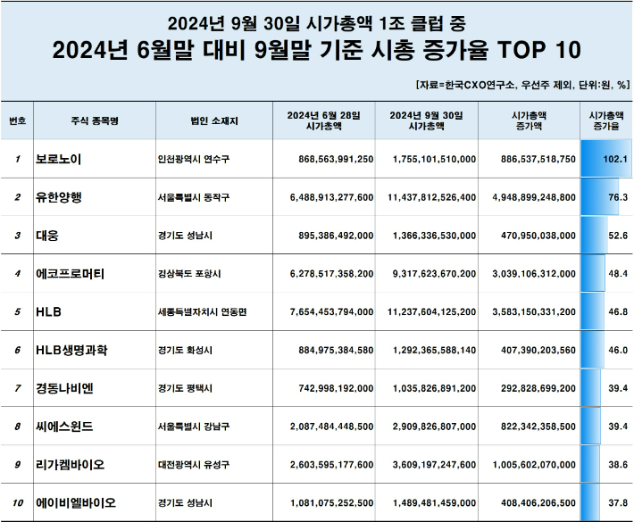 한국CXO연구소 제공