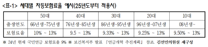 국회 보건복지위원회 소속 조국혁신당 김선민 의원실 제공