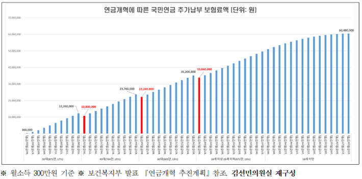 조국혁신당 김선민 의원실 제공