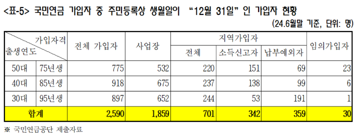 김선민 의원실 제공