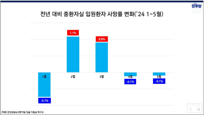 국회 보건복지위원회 소속 더불어민주당 김윤 의원실 제공