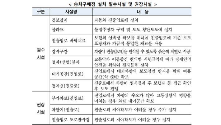 2021년 수립한 서울시 '승차구매점(DT) 안전계획' 일부. 윤영희 시의원 제공 