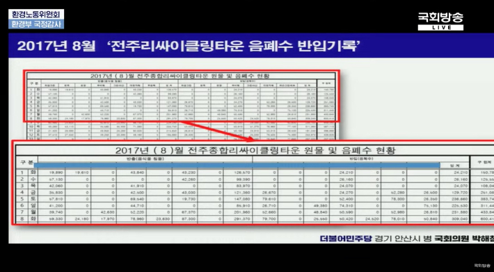 더불어민주당 박해철 의원이 제시한 2017년 8월 전주리싸이클링타운 음폐수 반입기록. 국회방송 캡쳐