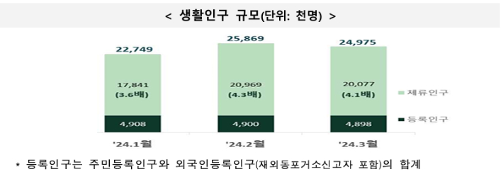 행정안전부 제공