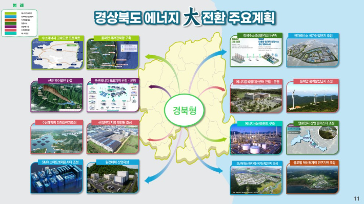 경상북도에너지대전환추진계획. 경북도 제공