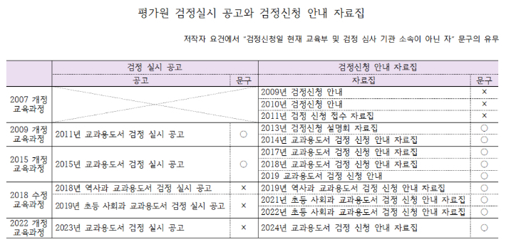 더불어민주당 김문수 의원실 제공
