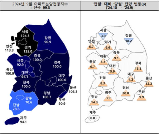 주택산업연구원 제공